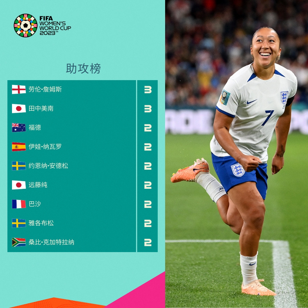 三名是安
